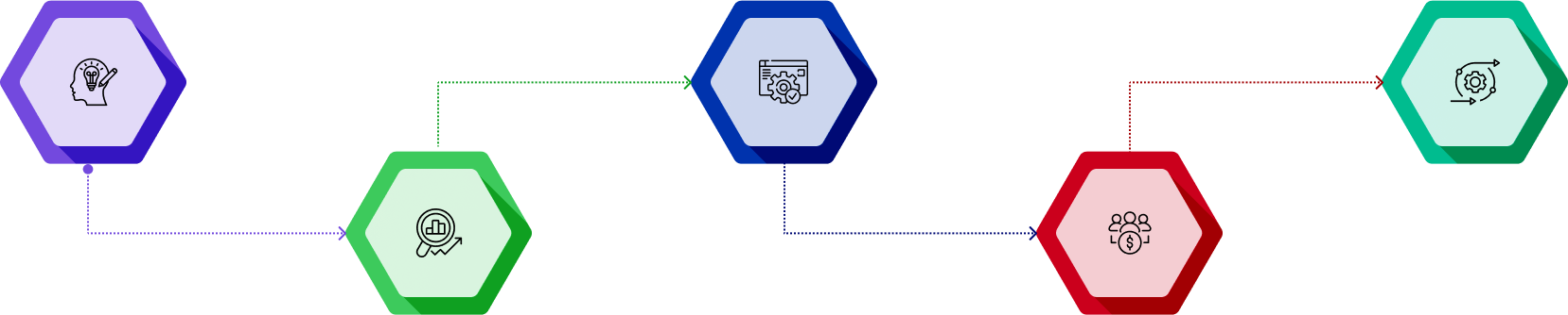 our process