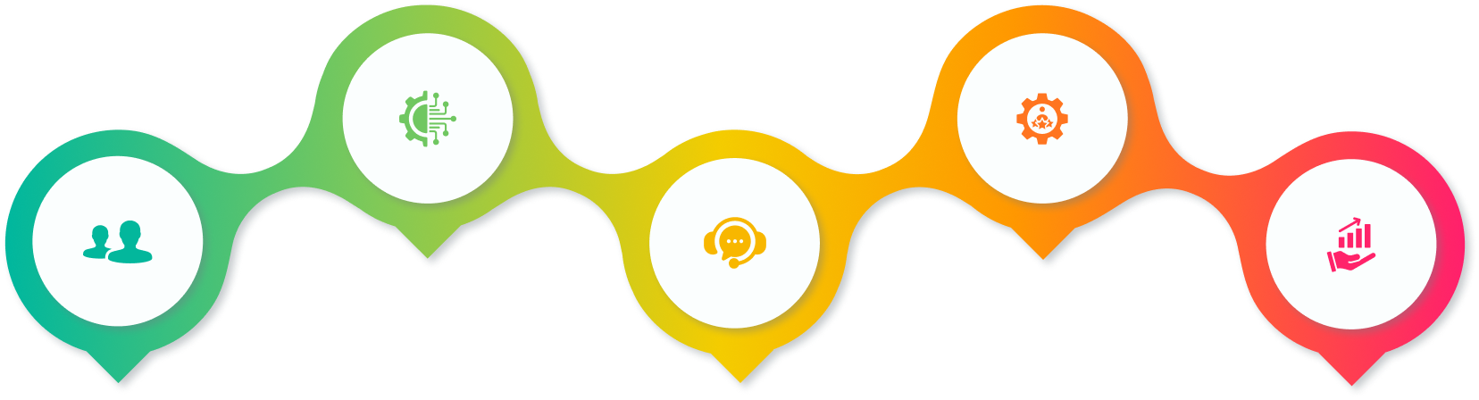 why choose webllisto